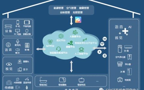 物联网4G：连接万物智能生活的关键技术