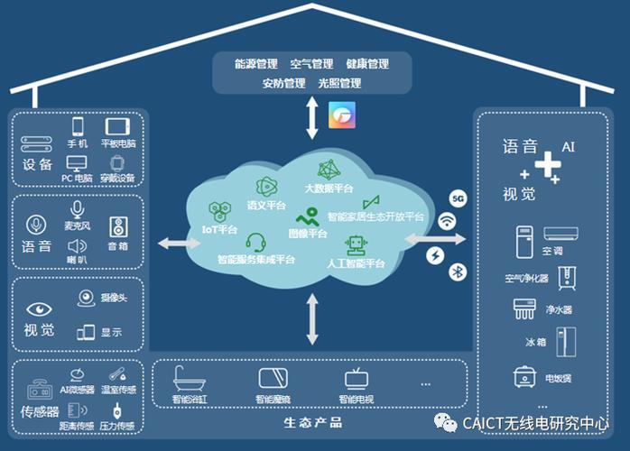 物联网4G：连接万物智能生活的关键技术
