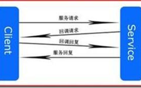 WCF双工通信：详解实现原理和应用场景