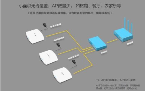 TP-Link无线WiFi：可靠实惠的家庭无线网络解决方案