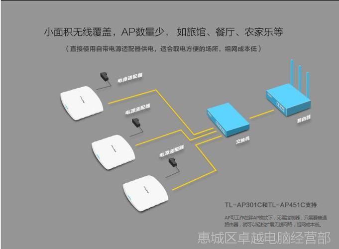 TP-Link无线WiFi：可靠实惠的家庭无线网络解决方案
