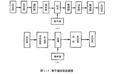 点对点实时通信：技术详解与应用场景