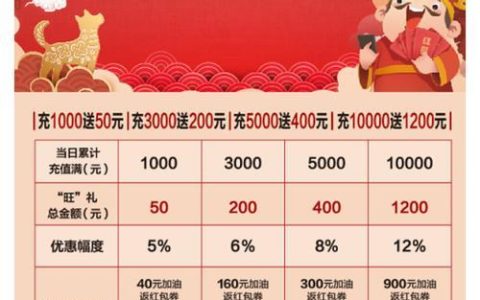 油卡哪里充值最优惠？