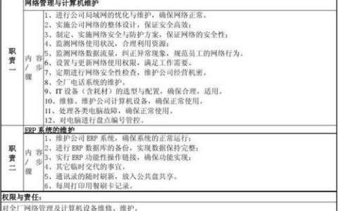 WiFi网络管理员：职责与技能要求