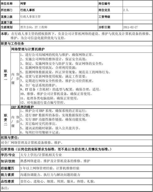 WiFi网络管理员：职责与技能要求