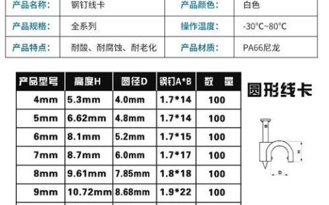 电线卡规格：选购指南