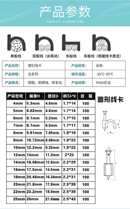 电线卡规格：选购指南