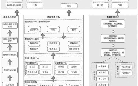校园卡后台：功能详解与使用指南