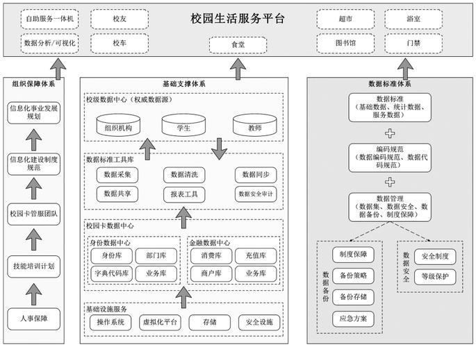 校园卡后台：功能详解与使用指南