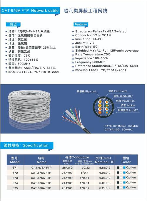 工业网线种类