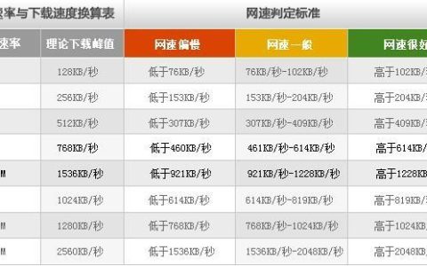 20兆网速够用吗？