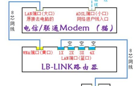 192.168.1.1路由器设置教程：轻松管理您的家庭网络