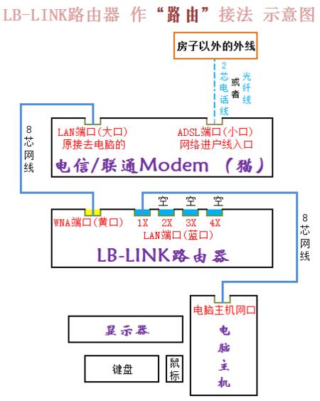 192.168.1.1路由器设置教程：轻松管理您的家庭网络