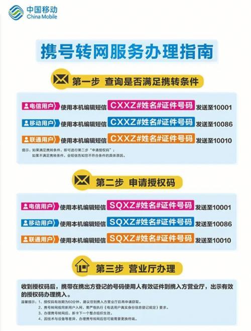 固定号码申请：详细指南