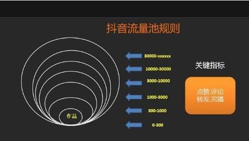 初始流量池：启动新产品或服务的关键