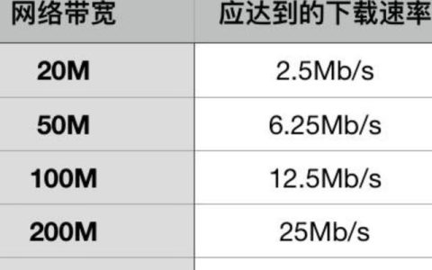 100M流量是多少MB？