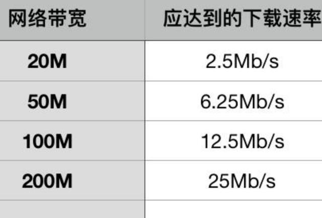 100M流量是多少MB？