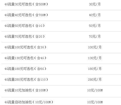 1流量是多少？