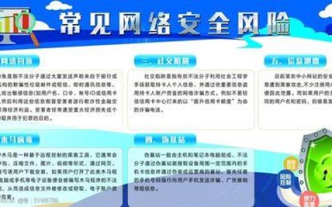 网络端口8080：常见用途和安全风险