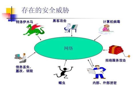 双网隔离计算机：保障信息安全的重要手段