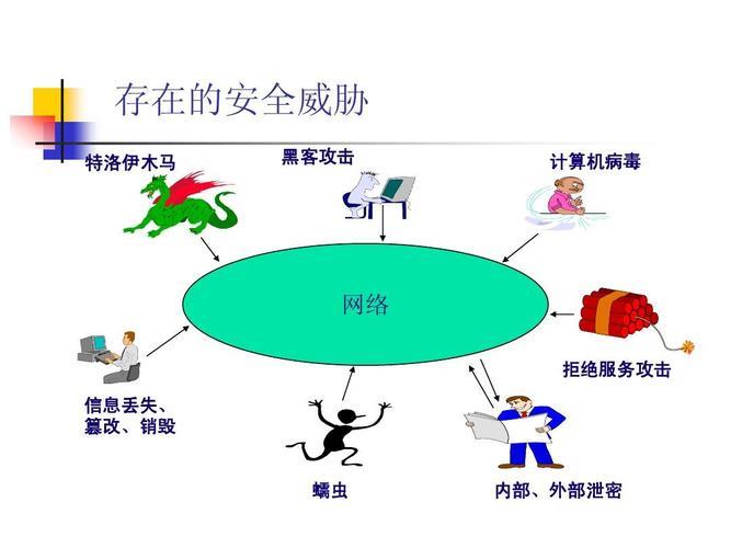 双网隔离计算机：保障信息安全的重要手段
