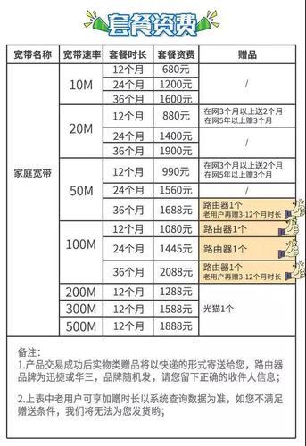 江西广电网络宽带收费标准