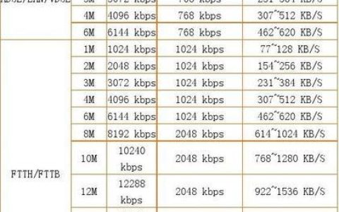 下载速度21MB是多少兆宽带？