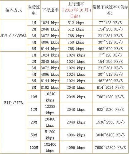 下载速度21MB是多少兆宽带？