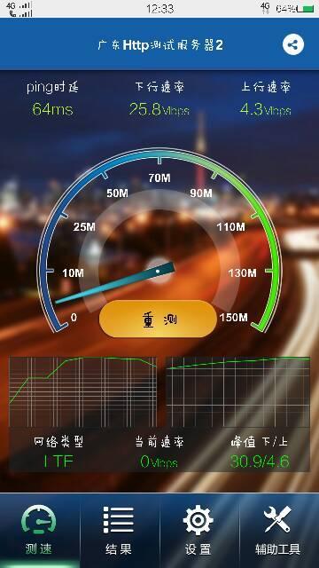 4G网速是多快？