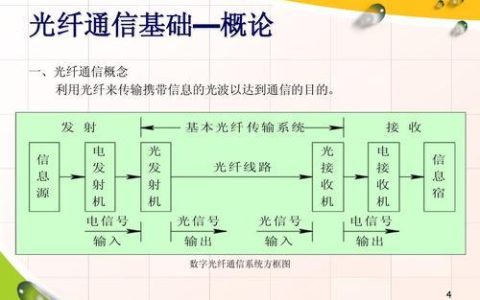 光纤的带宽：高速传输信息的高效通道