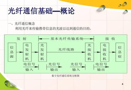 光纤的带宽：高速传输信息的高效通道