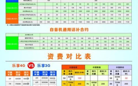 4G最便宜的套餐：如何选择最适合您的套餐？