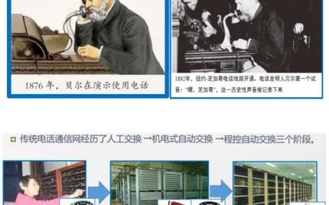 电话交换机网络：历史、发展和未来