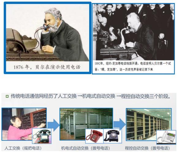 电话交换机网络：历史、发展和未来