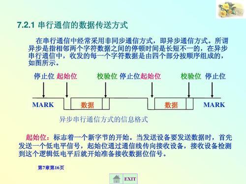 串行异步通信的特点