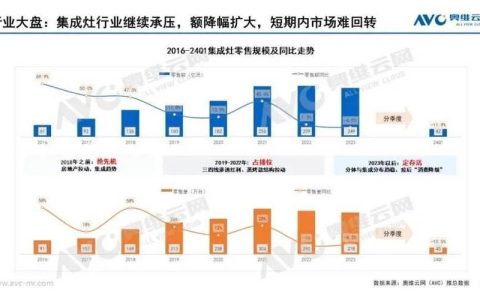 超讯通信第三季度业绩强劲增长，营收和盈利均超预期