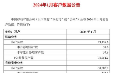 哪个运营商流量便宜？2024年最新对比