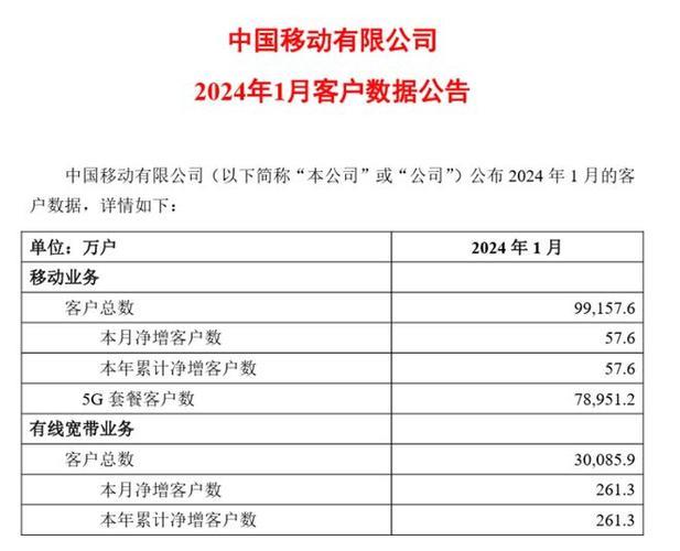 哪个运营商流量便宜？2024年最新对比