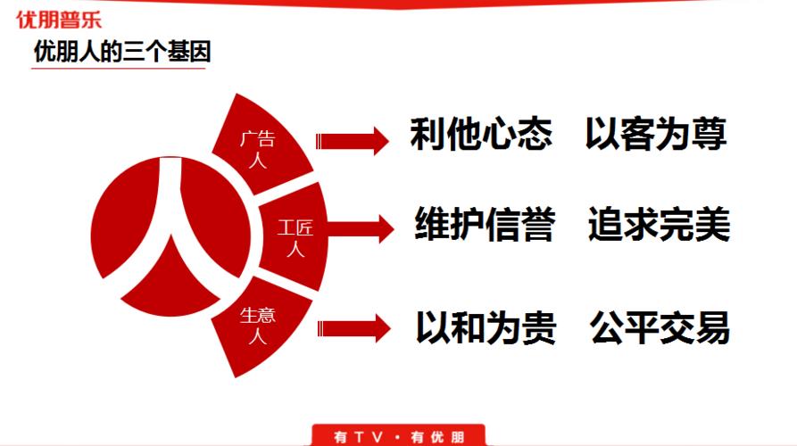 私人运营商：推动经济发展的重要力量