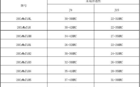 淬透性带宽：衡量钢材淬透性能的关键指标