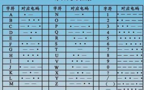 各种场合的WiFi密码大全