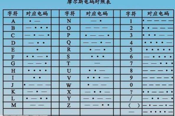 各种场合的WiFi密码大全