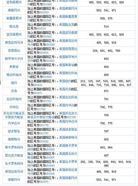 电话号码大全：拨打全球电话的完整指南