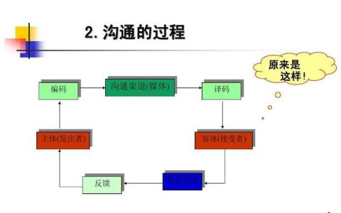 通讯录群体：高效管理联系人，畅通沟通渠道