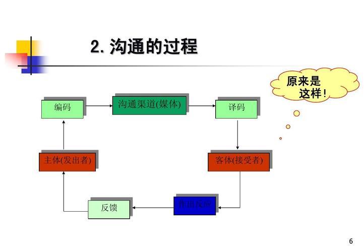通讯录群体：高效管理联系人，畅通沟通渠道