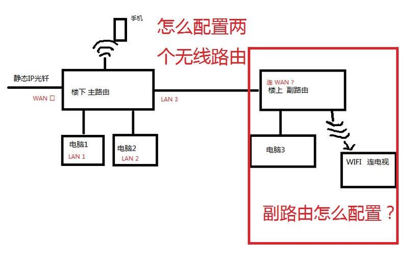 如何将两个路由器连接在一起