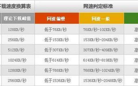 传输带宽与传输速率的关系