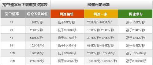 传输带宽与传输速率的关系