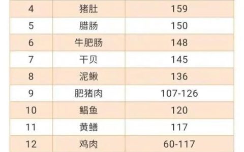 胆固醇低怎么补快？