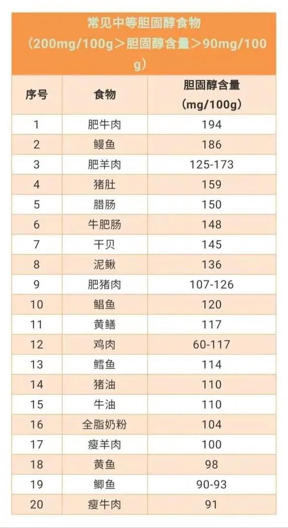 胆固醇低怎么补快？
